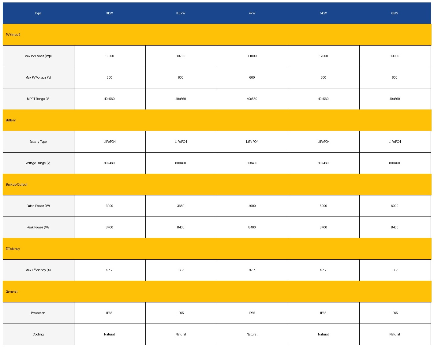 Single Phase Hybrid Inverter Specifications